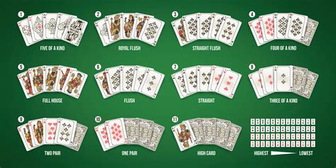 Straight Flush in Poker: Hand Ranking .